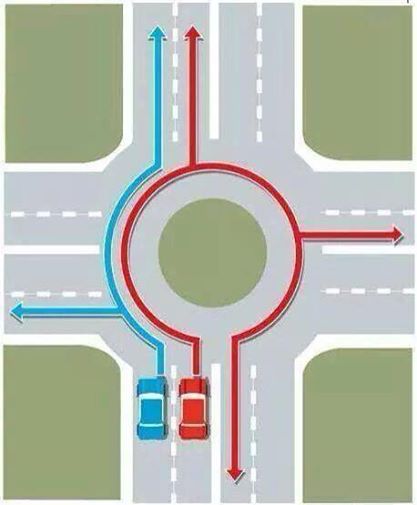 Common driving mistakes