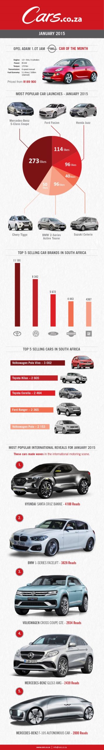 January infographic