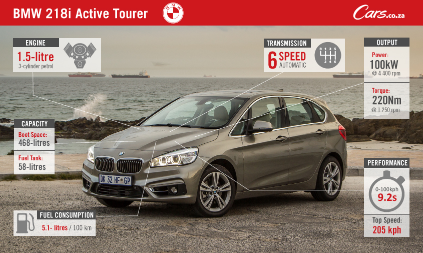 Active Tourer infographic