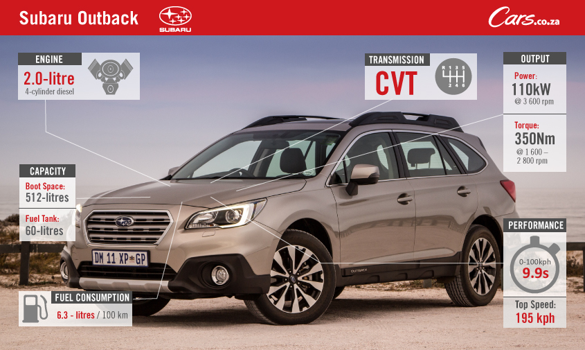 Subaru-Outback