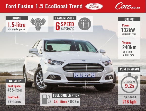 Ford-Fusion-Specs