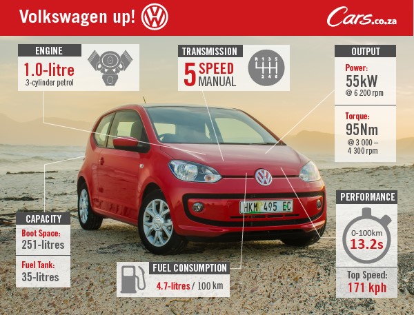Volkswagen up