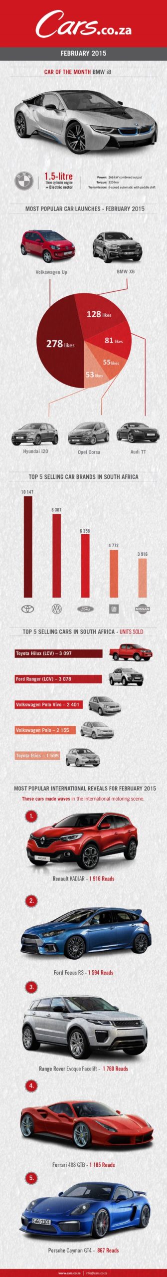 Infographic february