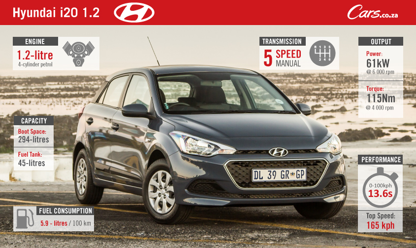 Cars-Hyundai-i20-1.2-facebook