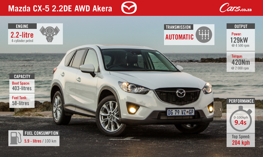 Cars-Mazda-Cx5-Facebook