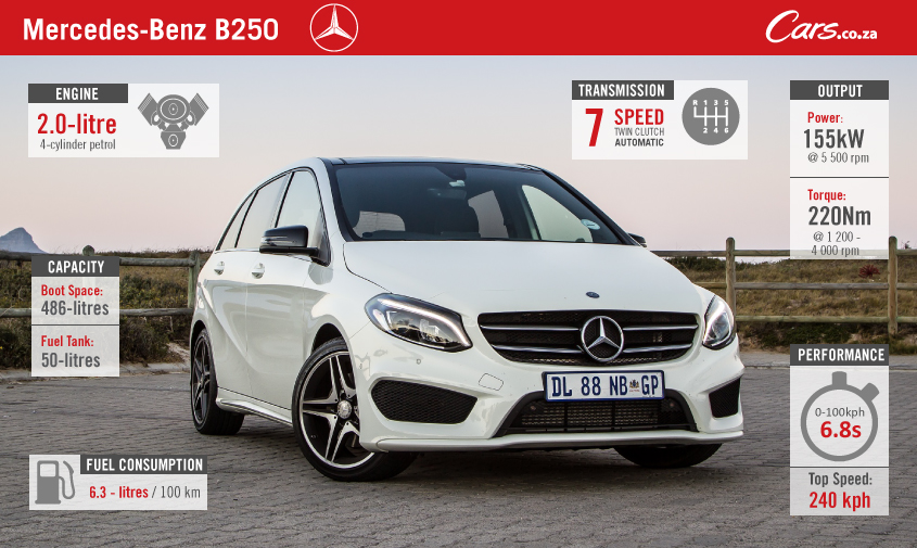 B-Class B250 specs