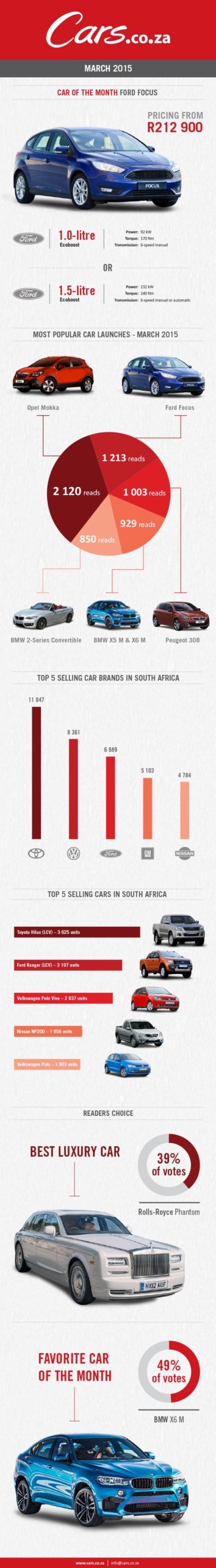 March Motoring highlights