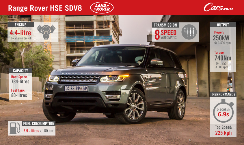 Cars-Range-Rover-Sport-HSE-SDV8---facebook