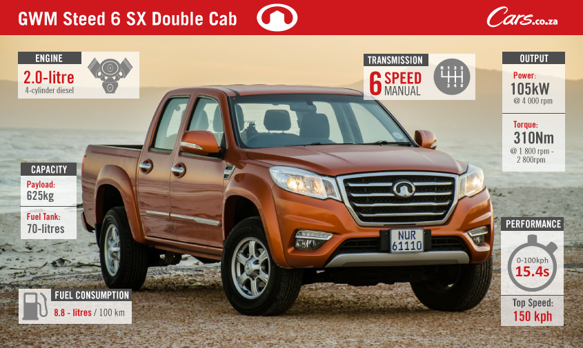 GWM Steed 6 