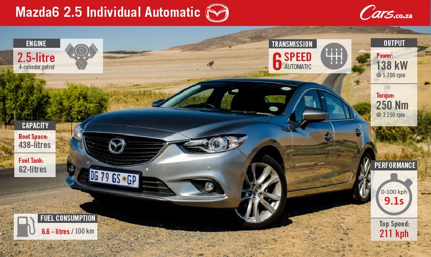 mazda6