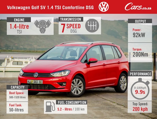 VW Golf SV