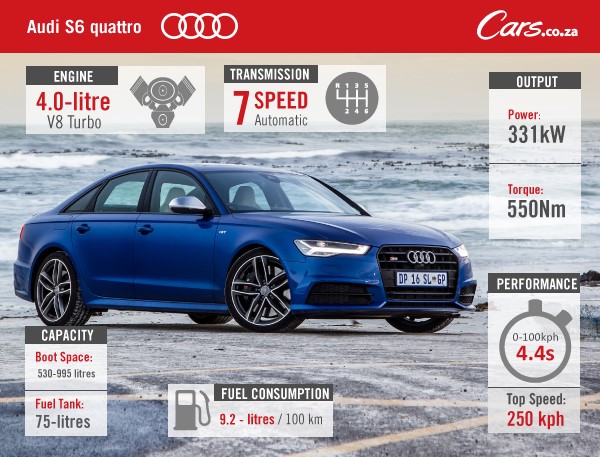 Audi-S6-Specs
