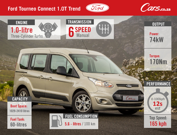 Ford-Tourneo-Connect