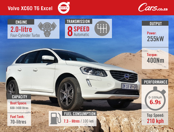 XC60-T6-Excel
