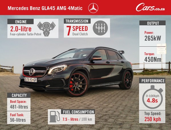 GLA SPecs