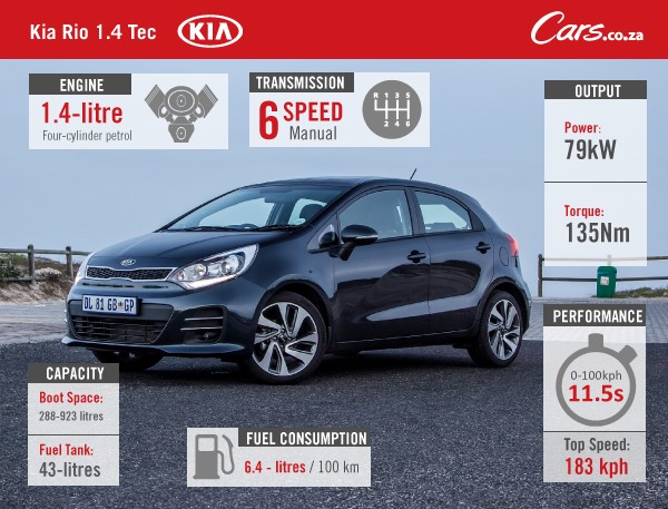 Kia Rio Tec
