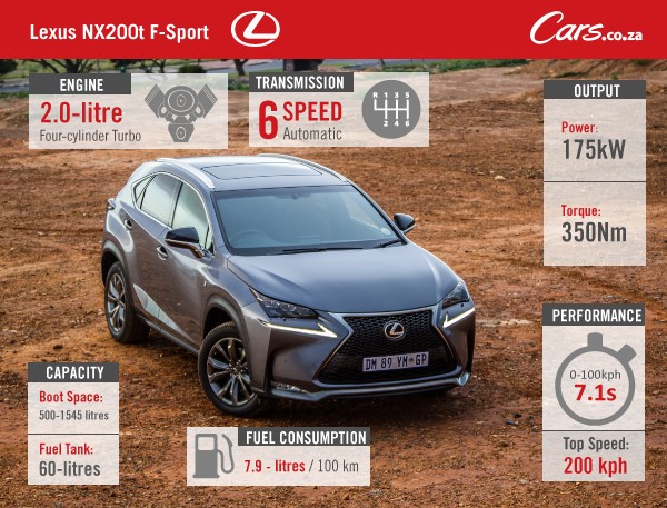 Lexus NX200t Specs