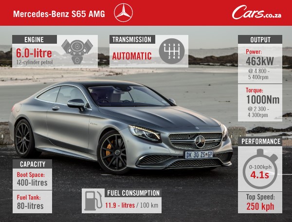 S65-AMG-Specs