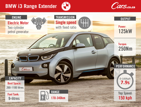 BMW-i3-Range-Extender