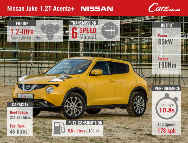 Nissan-Juke-1.2T-Acenta+