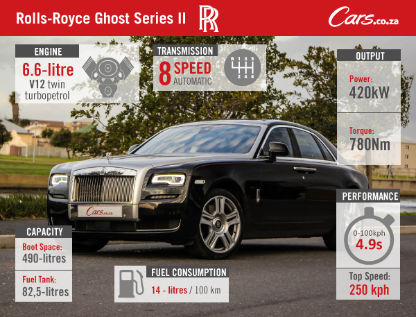 Rolls-Royce Ghost Series II