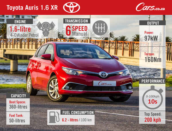 Toyota Auris