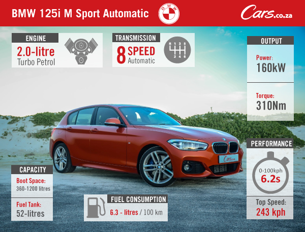 BMW 125i M Sport Automatic