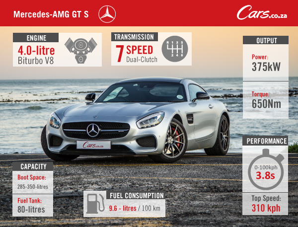 Mercedes-AMG GT S