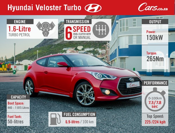 Hyundai Veloster Turbo
