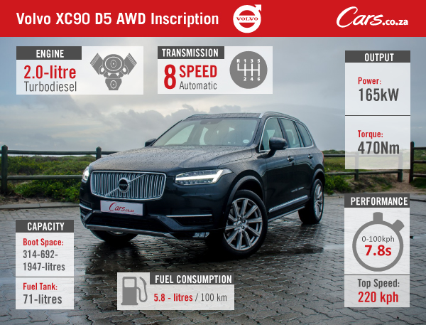 Volkvo XC90 D5 Inscription