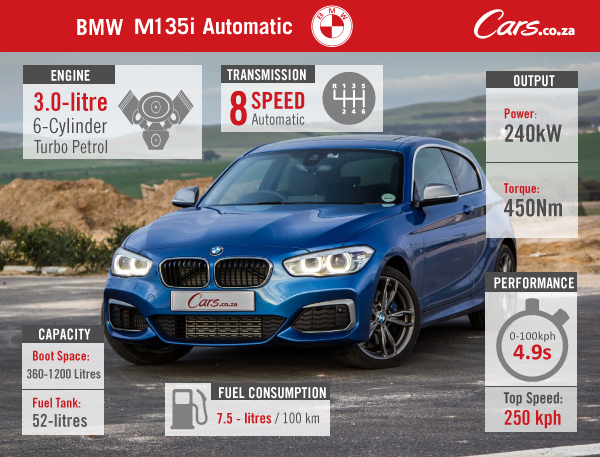 cars-BMW-135i-M-Sport-Automatic