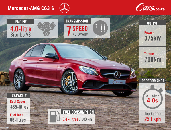 Mercedes-AMG-C63-S