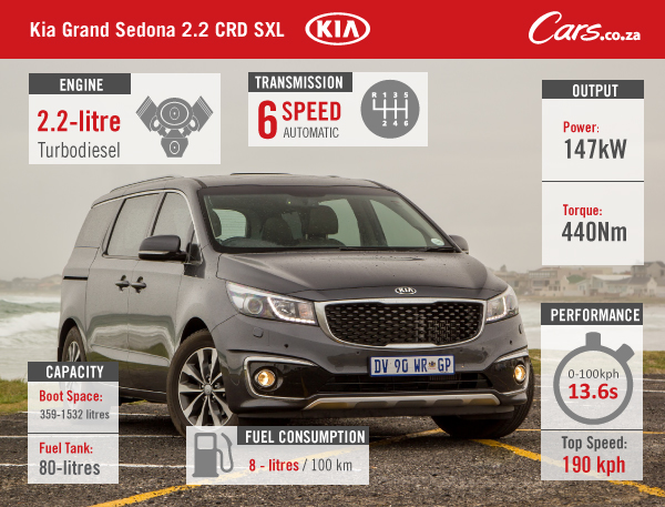 Cars-Kia-Grand-Sedona-2.2-CRD-SXL