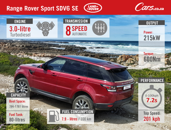 Cars-Range-Rover-Sport-SDV6-SE