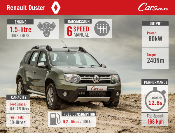 Cars-Renault-Duster