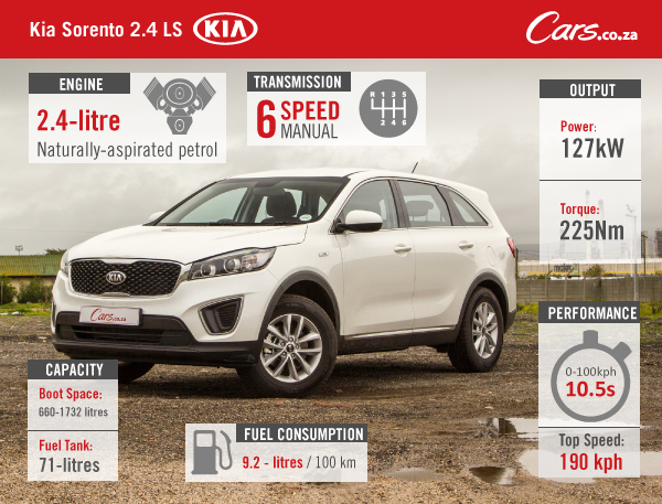 Kia Sorento 2.4 LS