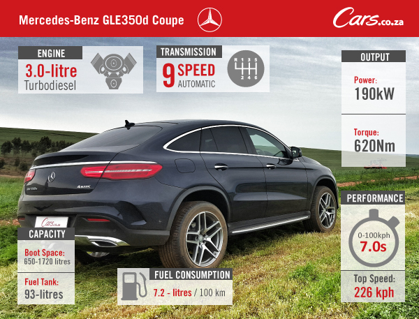 Mercedes-Benz GLE350d