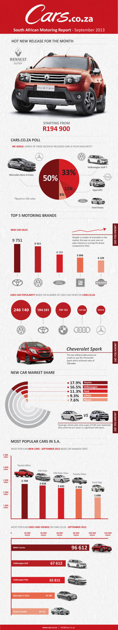 south african motoring industry infographic