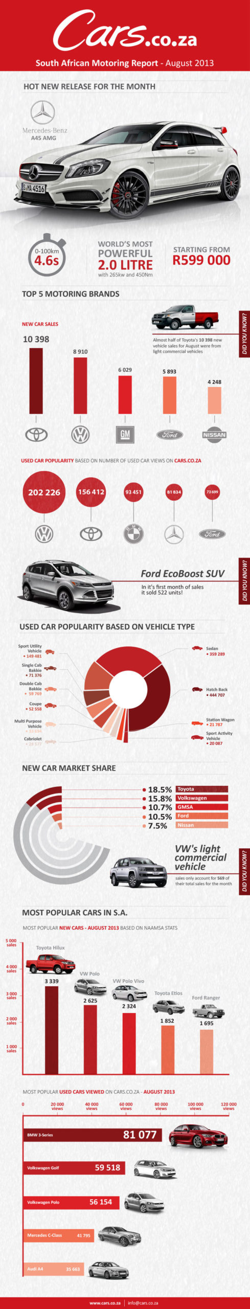 south african motoring industry infographic