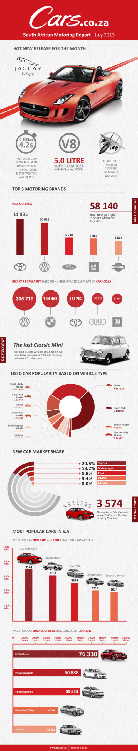 south african motoring industry infographic