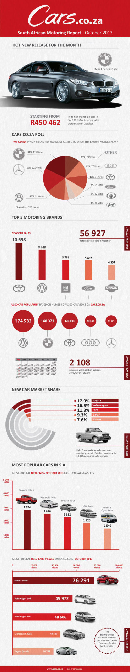 south african motoring industry infographic
