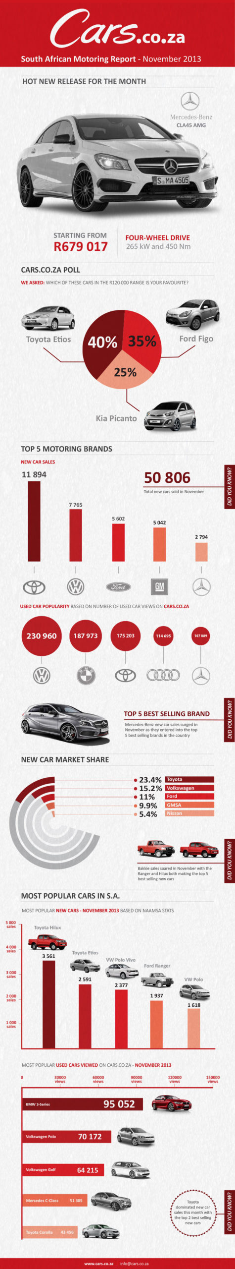 south african motoring industry infographic